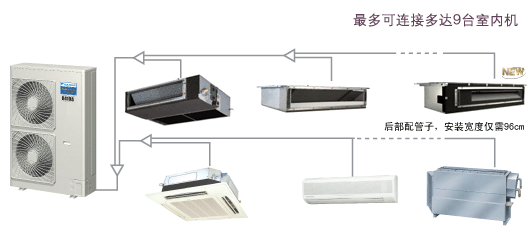 大金家用中央空调优缺点